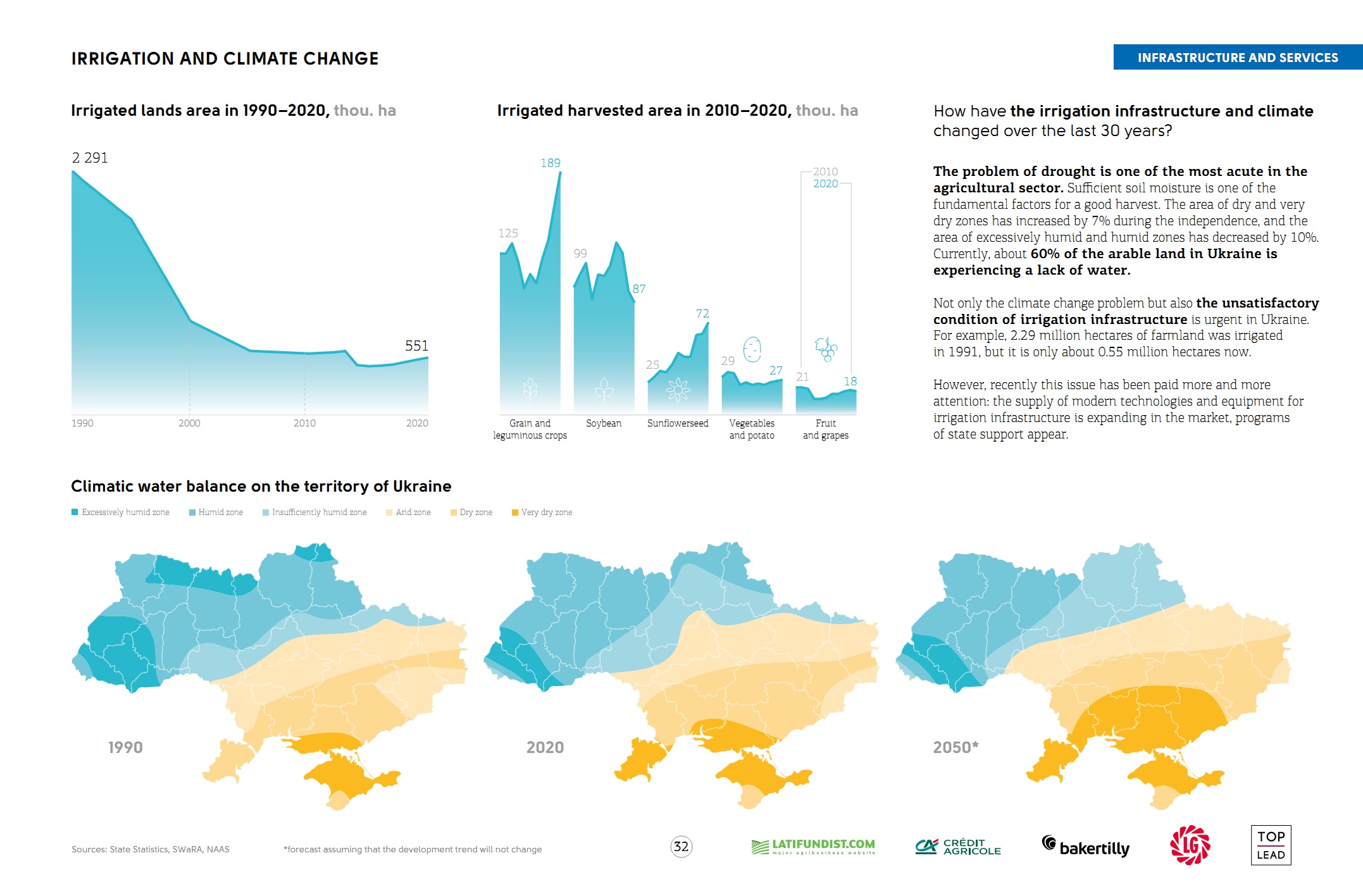 Irrigation systems and climate change in Ukraine (click for higher resolution)