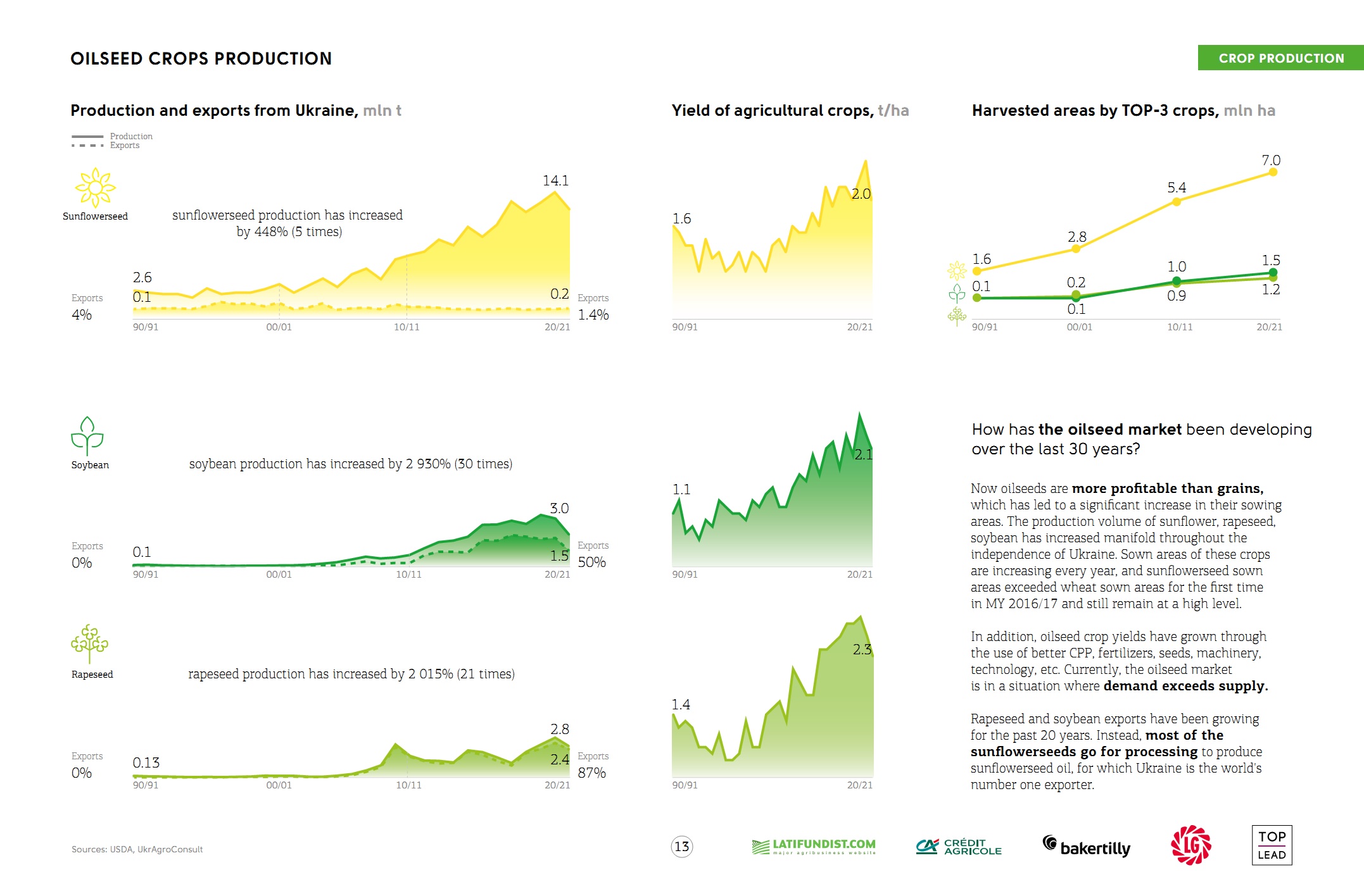 Oilseed crops production in Ukraine (click for higher resolution)