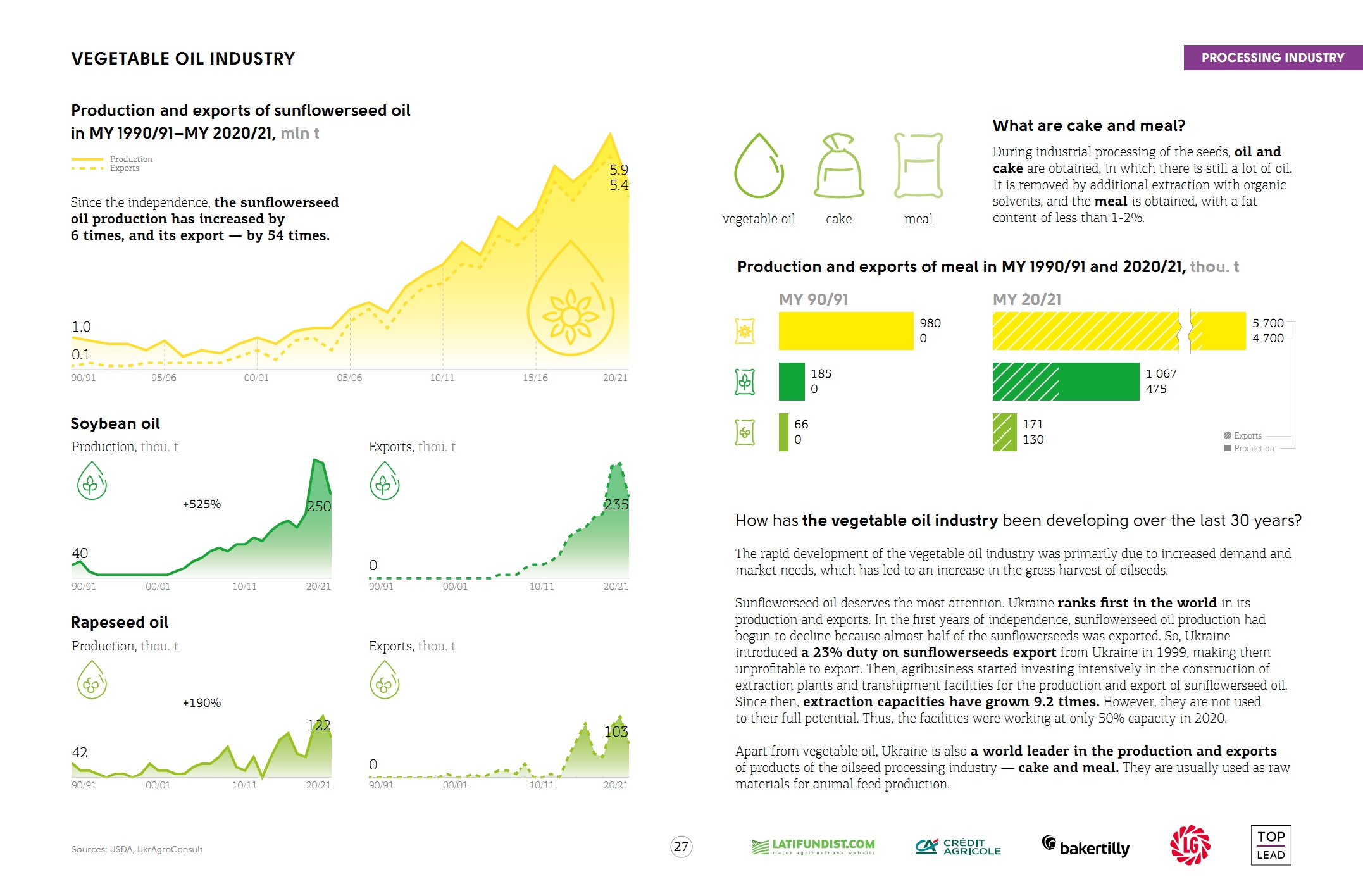 Oil Industry In Ukraine