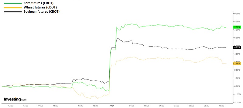 Corn, wheat and soybean futures, Apr. 1, 2021 (CBOT)