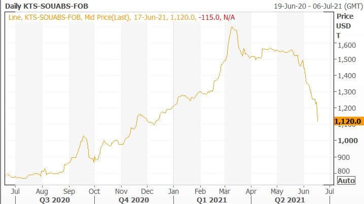 Crude sunflower oil price in Ukraine