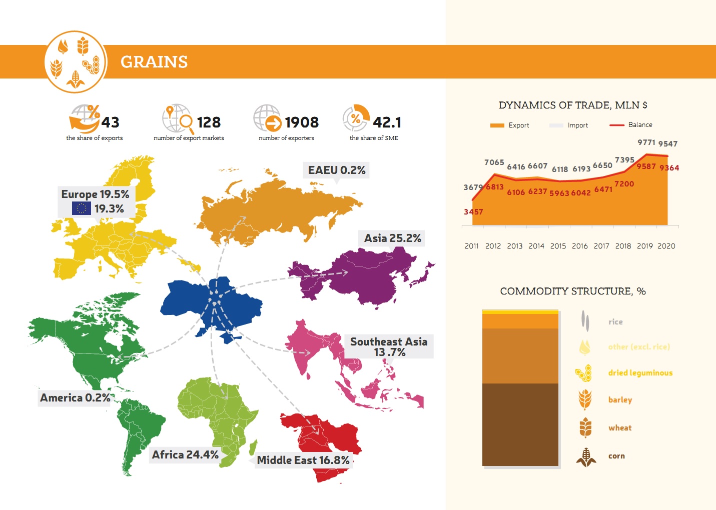 Black Sea Countries Final 2012