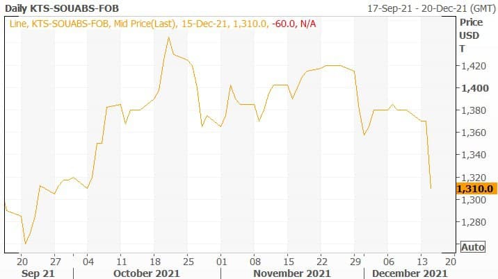 Crude sunflowerseed oil prices in Ukraine, December 2021. Source: Refinitiv Agriculture