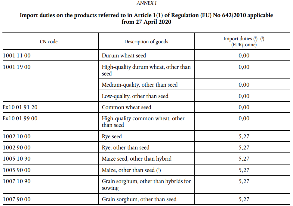 Import duties imposed by the EU for corn, rye and sorghum