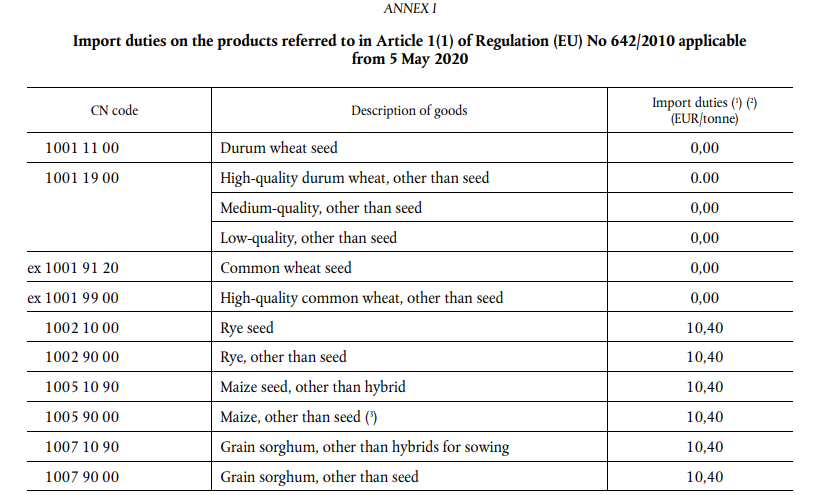 Import duties imposed by the EU for corn, rye and sorghum