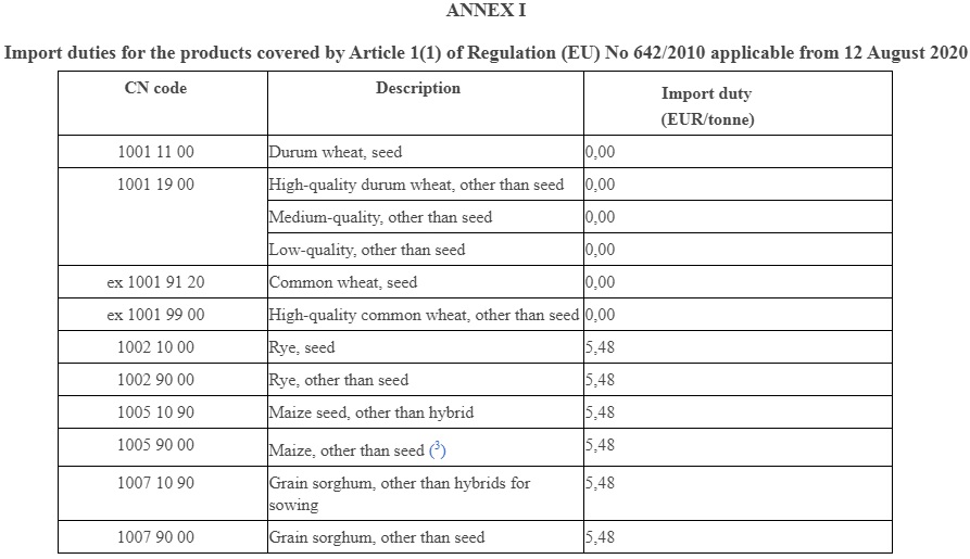 Import duties in the cereals sector applicable from 12 August 2020