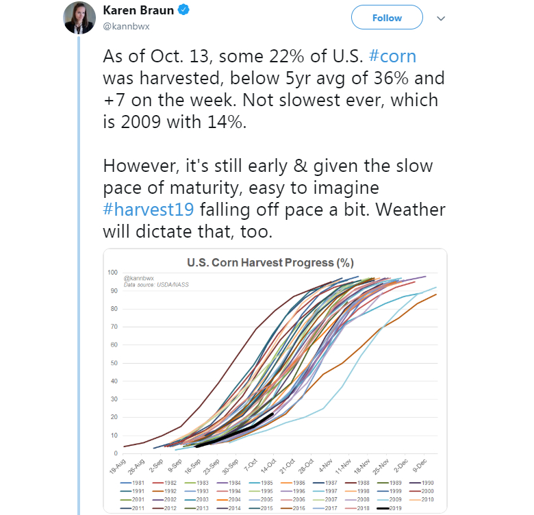 Karen Braun's twit on corn campaign progress in the US as of Oct. 13