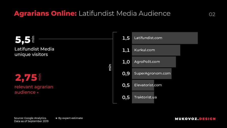 Latifundist Media Audience