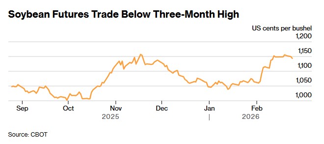 Динаміка ф'ючерсів на сою на Чикагській біржі