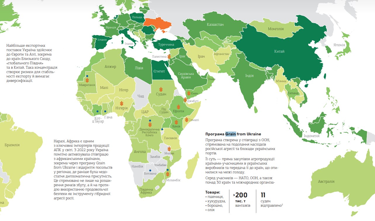Торгівля України на африканському континенті. Джерело: &laquo;Агробізнес України 2023/2024&raquo;