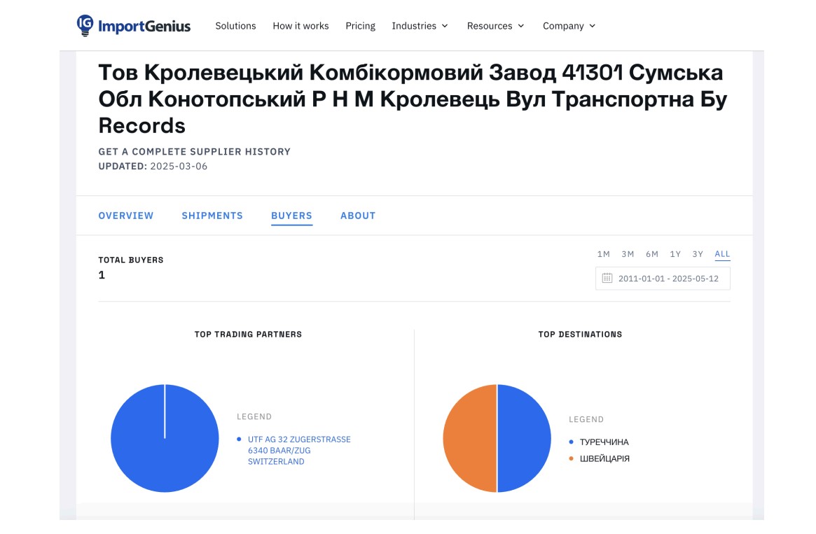 ККЗ - ключовий партнер UTF AG, підтверджують дані ресурсу ImportGenius