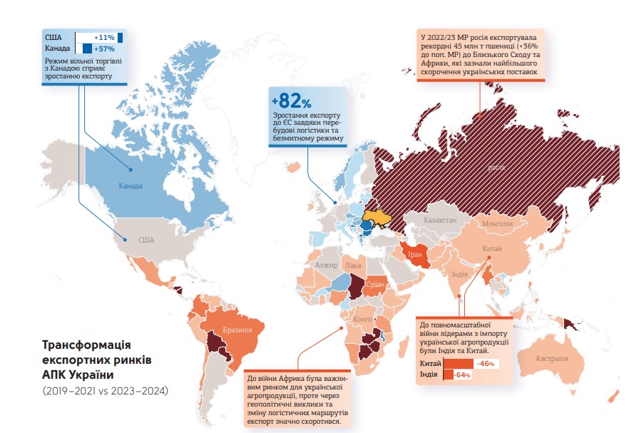Трансформація експортних ринків АПК України. Джерело: &laquo;Агробізнес України 2024/2025&raquo;