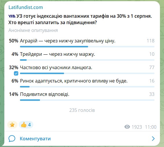 Результати опитування Latifundist.com