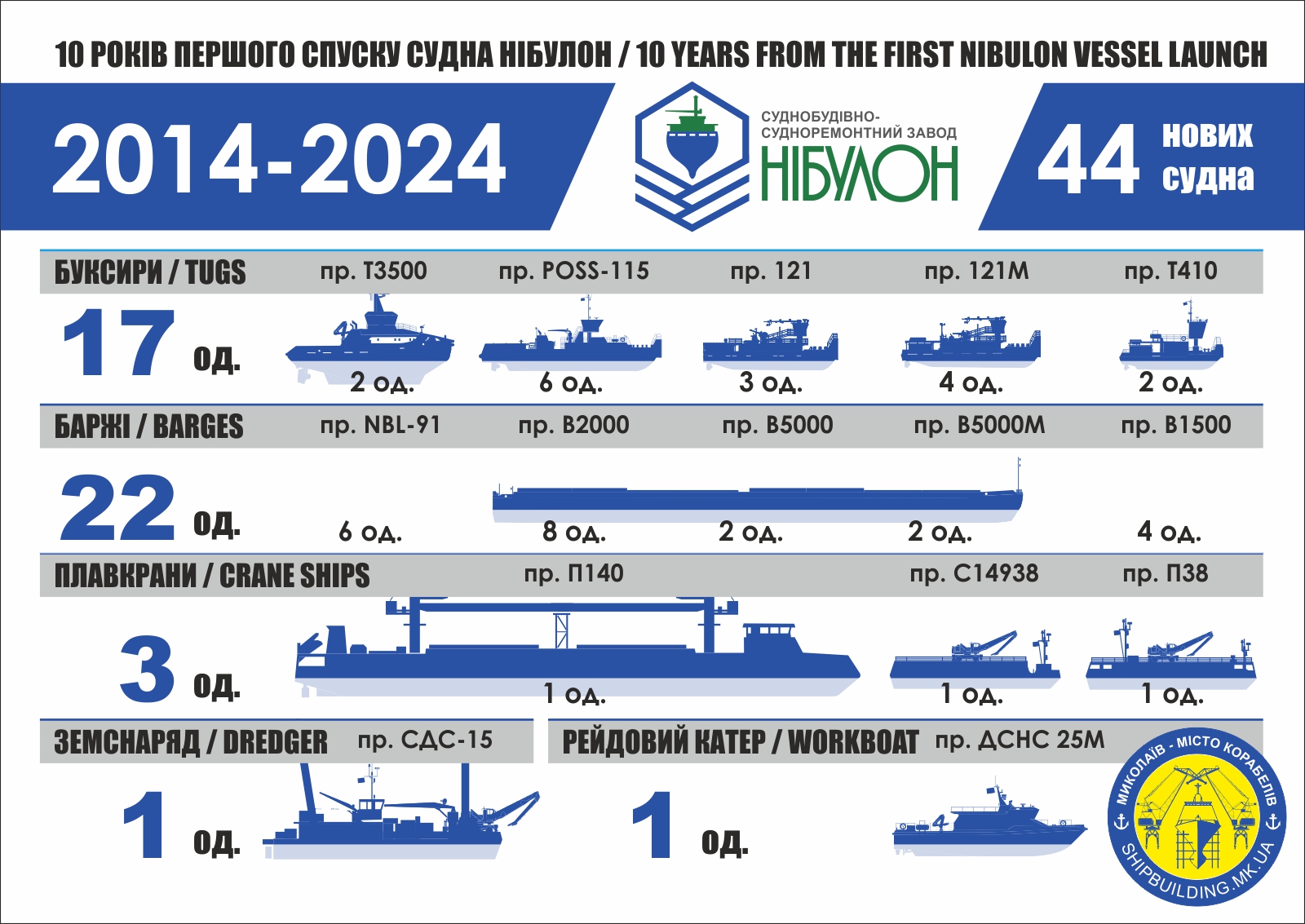 Виробництво суден 