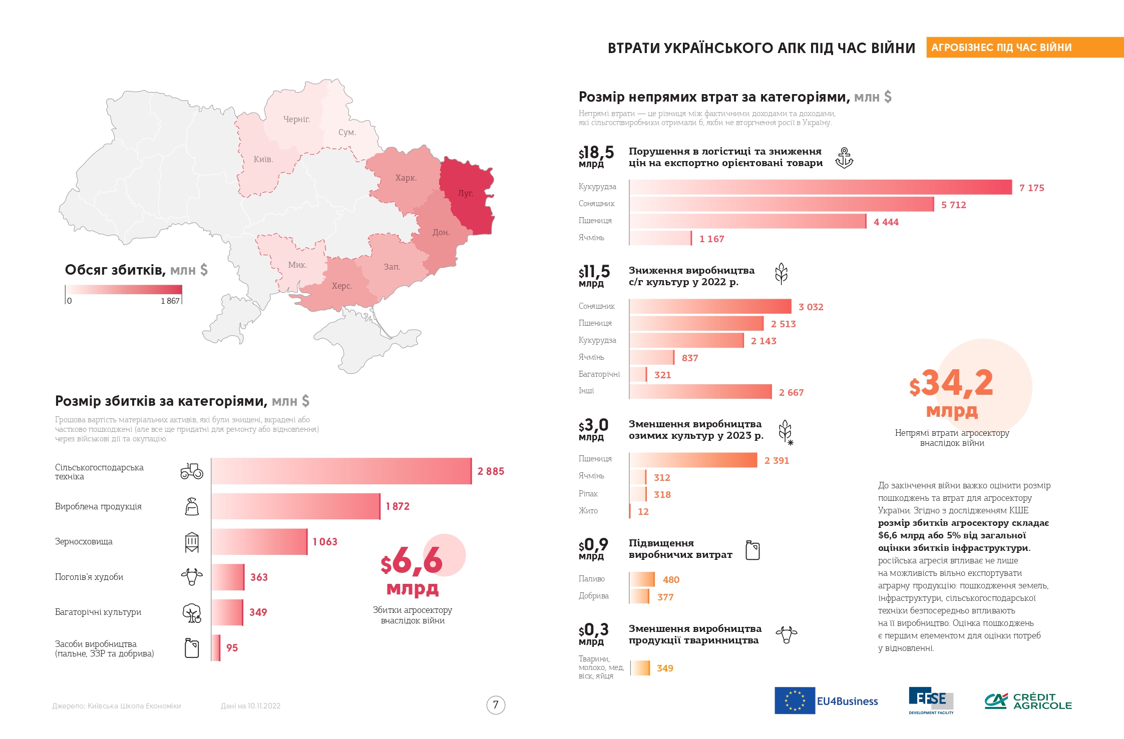 Джерело: Інфографічний довідник «Агробізнес України під час війни» за 2021-2022 роки