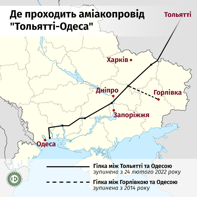 Схема аміакопроводу «Тольятті-Одеса»