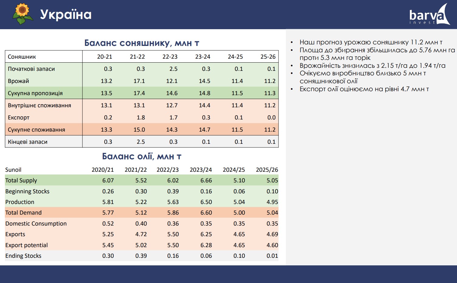 Презентація Barva Invest