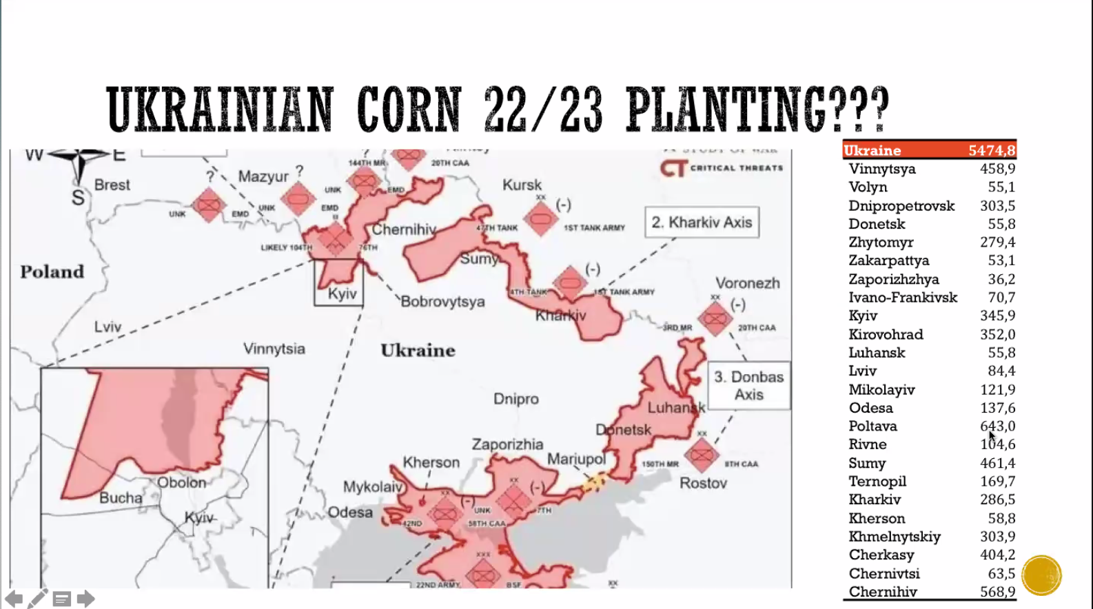 Corn planned sown area by regions and a map of Russian invasion (click for higher resolution)