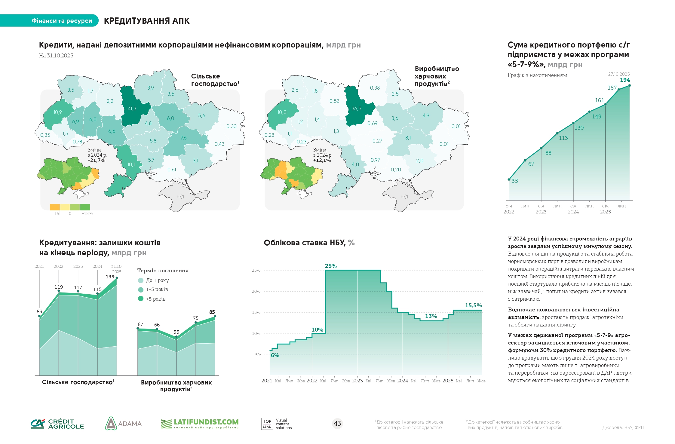 Джерело &mdash; Інфографічний довідник &laquo;Агробізнес України 2024/2025&raquo;
