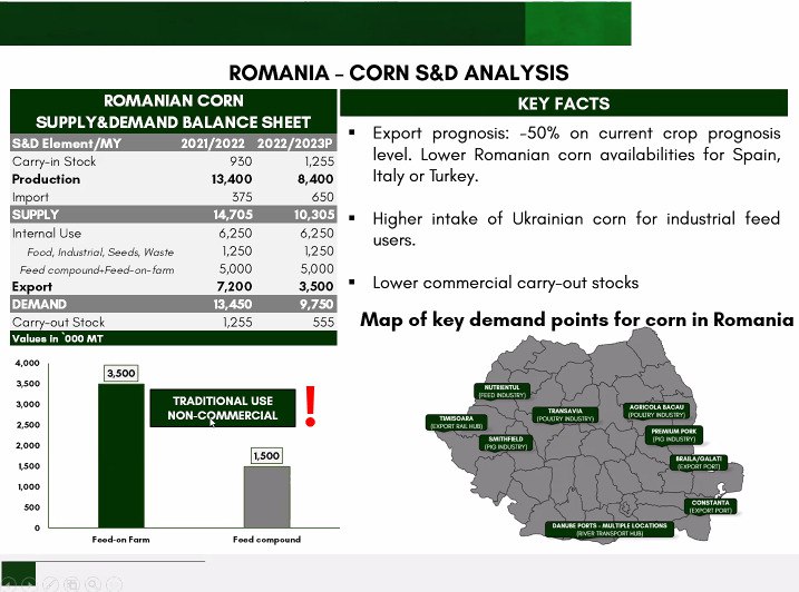 Експорт кукурудзи з Румунії
