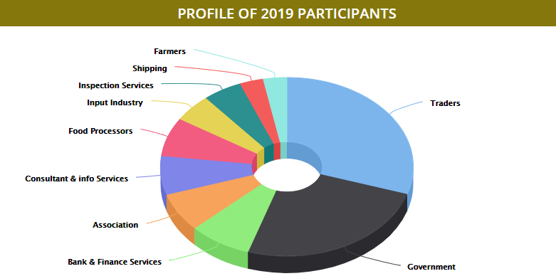 Профиль участников IGC Grains Conference 2019
