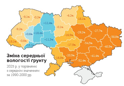 Зміна середньої вологісті ґрунту