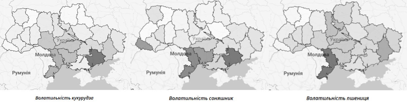 Волатильність кукурудзи, соняшнику і пшениці