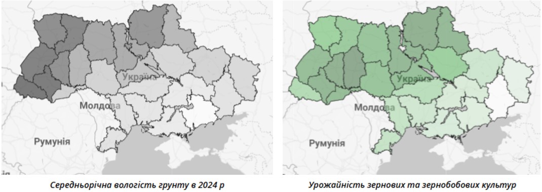 Середньорічна вологість ґрунту та урожайність зернових та зернобобових культур