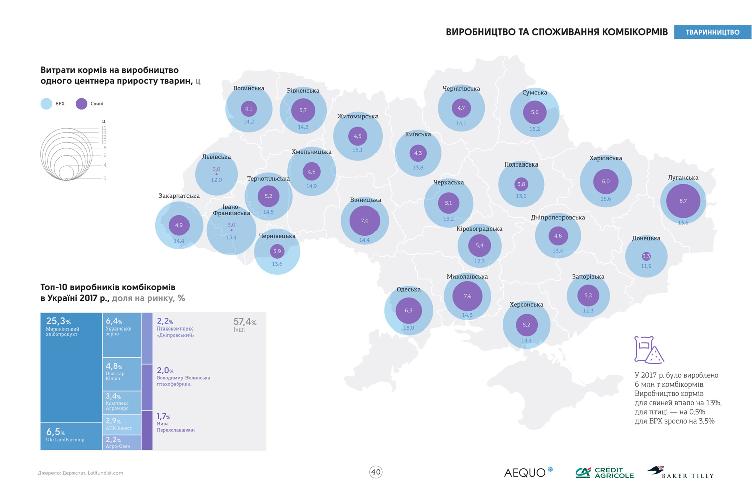Источник данных: инфографический справочник «Агробизнес Украины 2017/18» (кликните для увеличения)