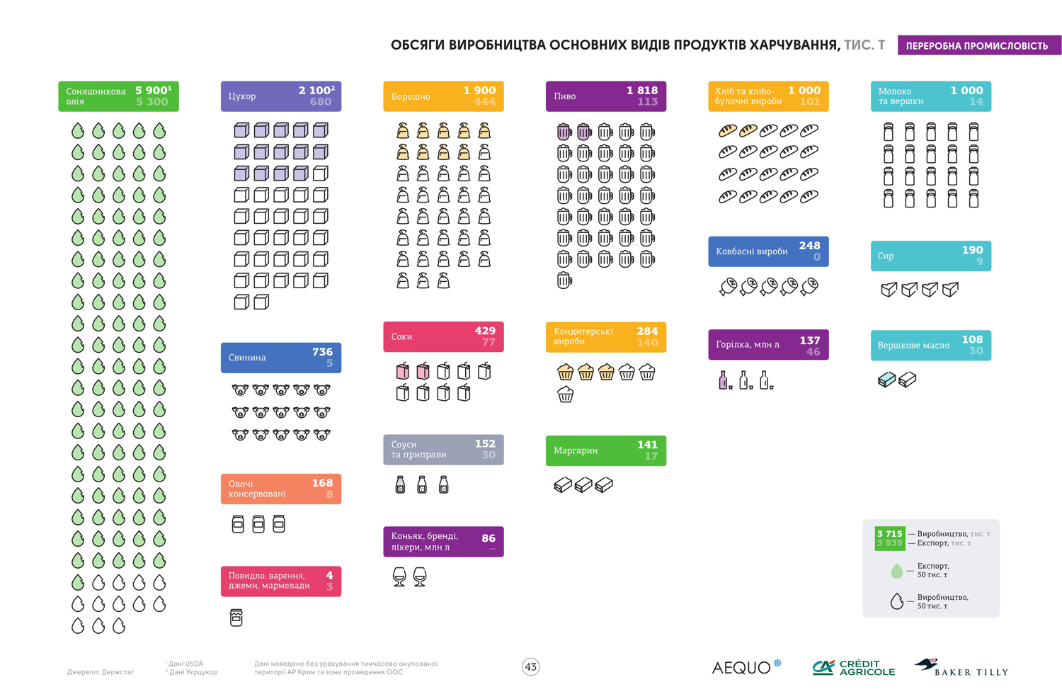 Источник данных: инфографический справочник «Агробизнес Украины 2017/18» (кликните для увеличения)