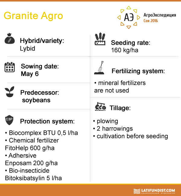 Granite Agro