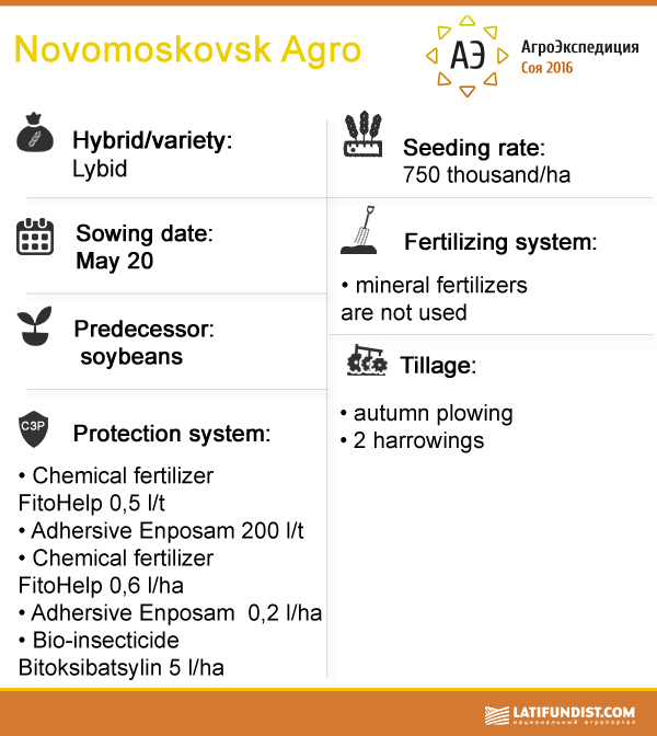 Novomoskovsk Agro