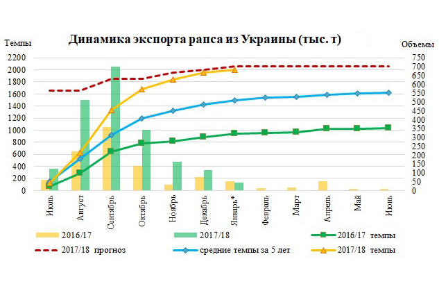 Источники: ODA, Министерство аграрной политики и продовольствия Украины