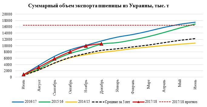 https://latifundist.com/storage/photos/blogs/ODA/Wheat/18-12-17/blog-oda-pshenitsa%20(2).jpg