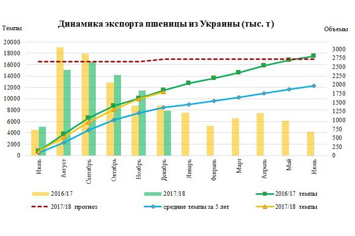 Источники: ODA, Министерство аграрной политики и продовольствия Украины