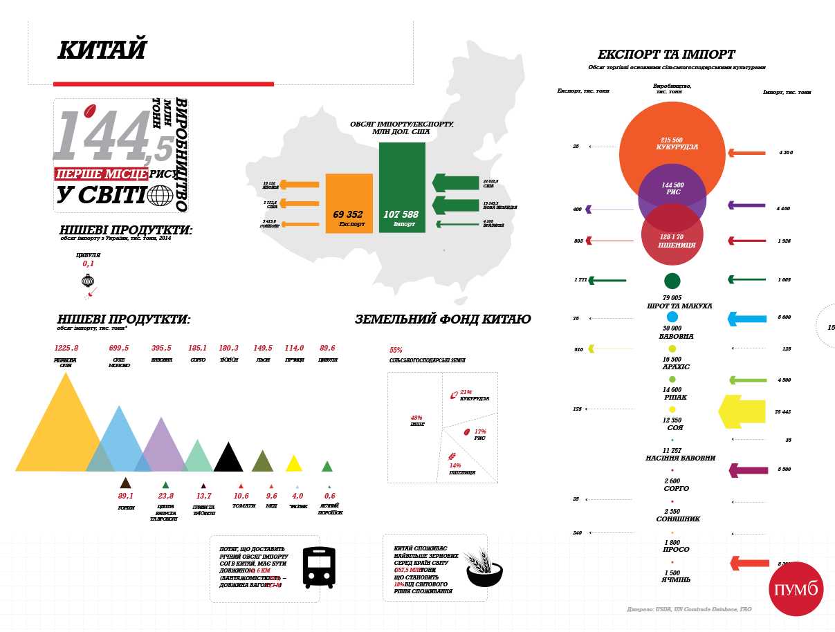 pathways to power