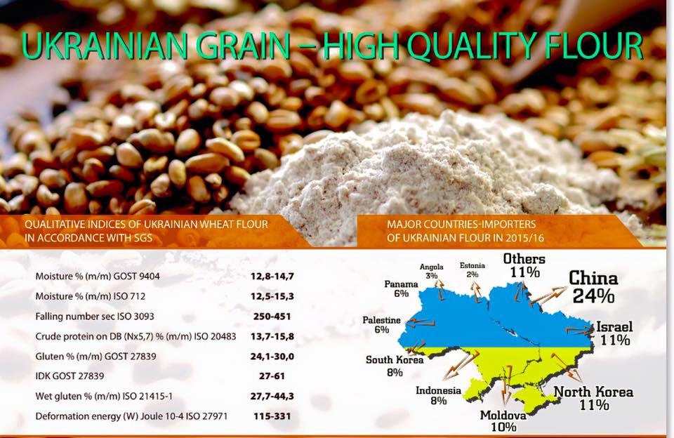 Export flour