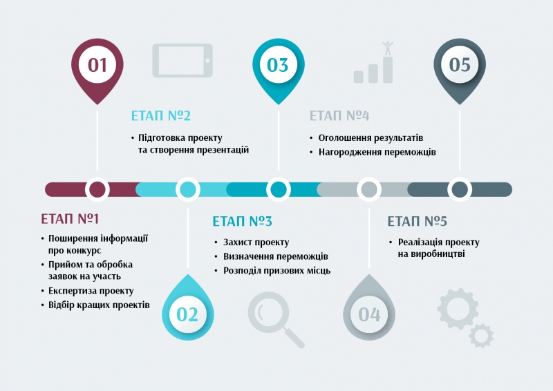 Этапы проведения конкурса