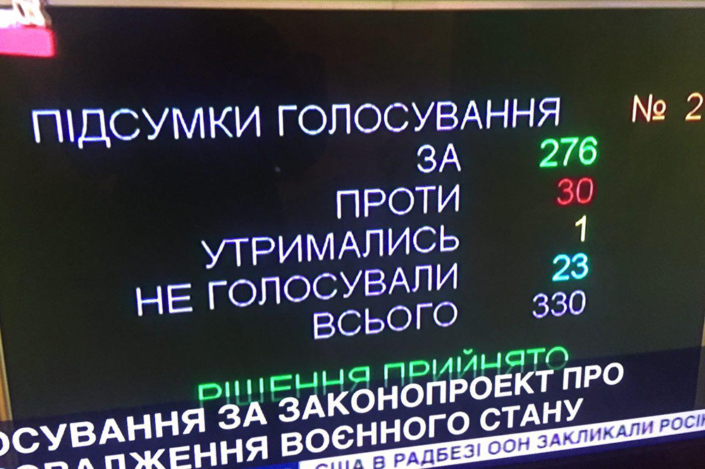 Voting results for the introduction of martial law in Ukraine