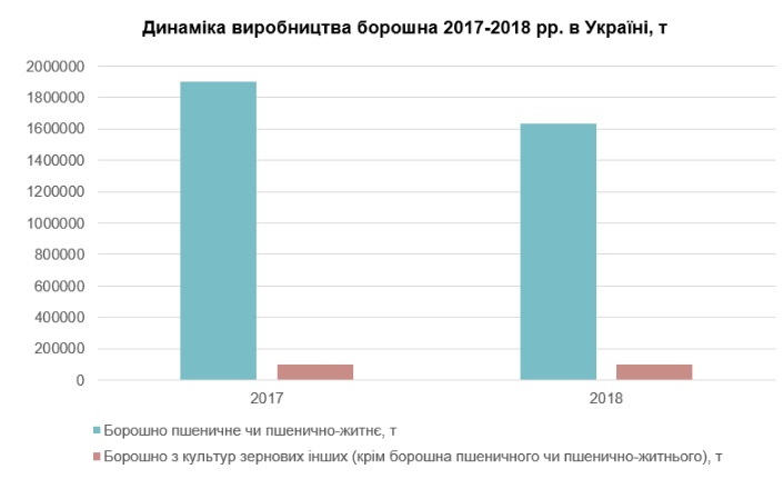 Мукомольное производство бизнес план