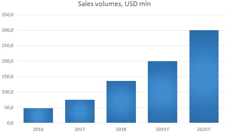 MIMIER TRADE sales volumes