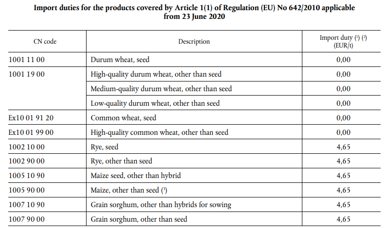 The import duties in the cereals sector applicable from 23 June 2020 