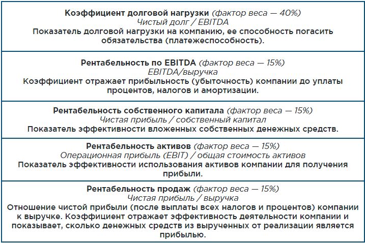 Формулы для расчетов рейтинга эффективности украинских агропредприятий