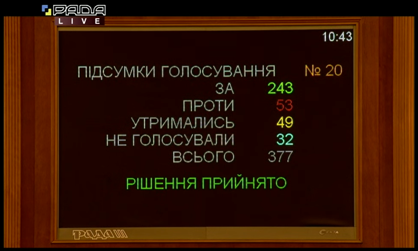 Voting results of Igor Petrashko appointment Minister for Development of Economy, Trade and Agriculture of Ukraine