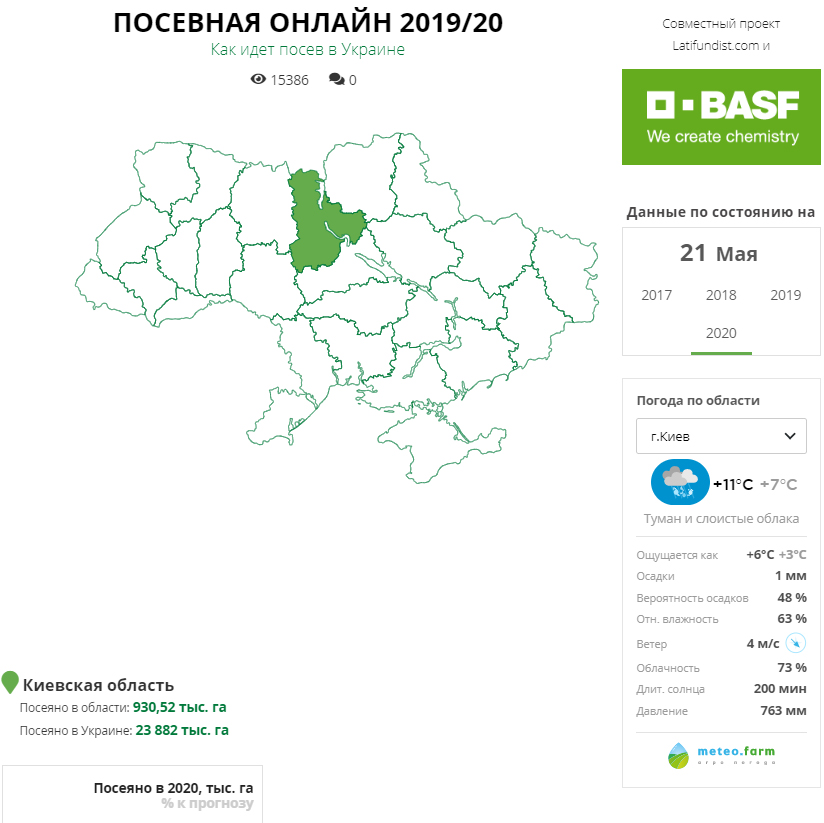 Посевная кампания яровых зерновых, зернобобовых и технических культур в Украине 2019/20