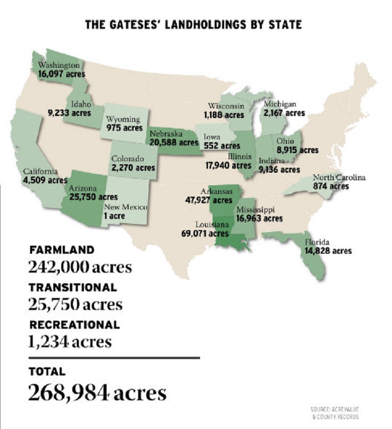 Количество земли Билла Гейтса по данным The Land Report