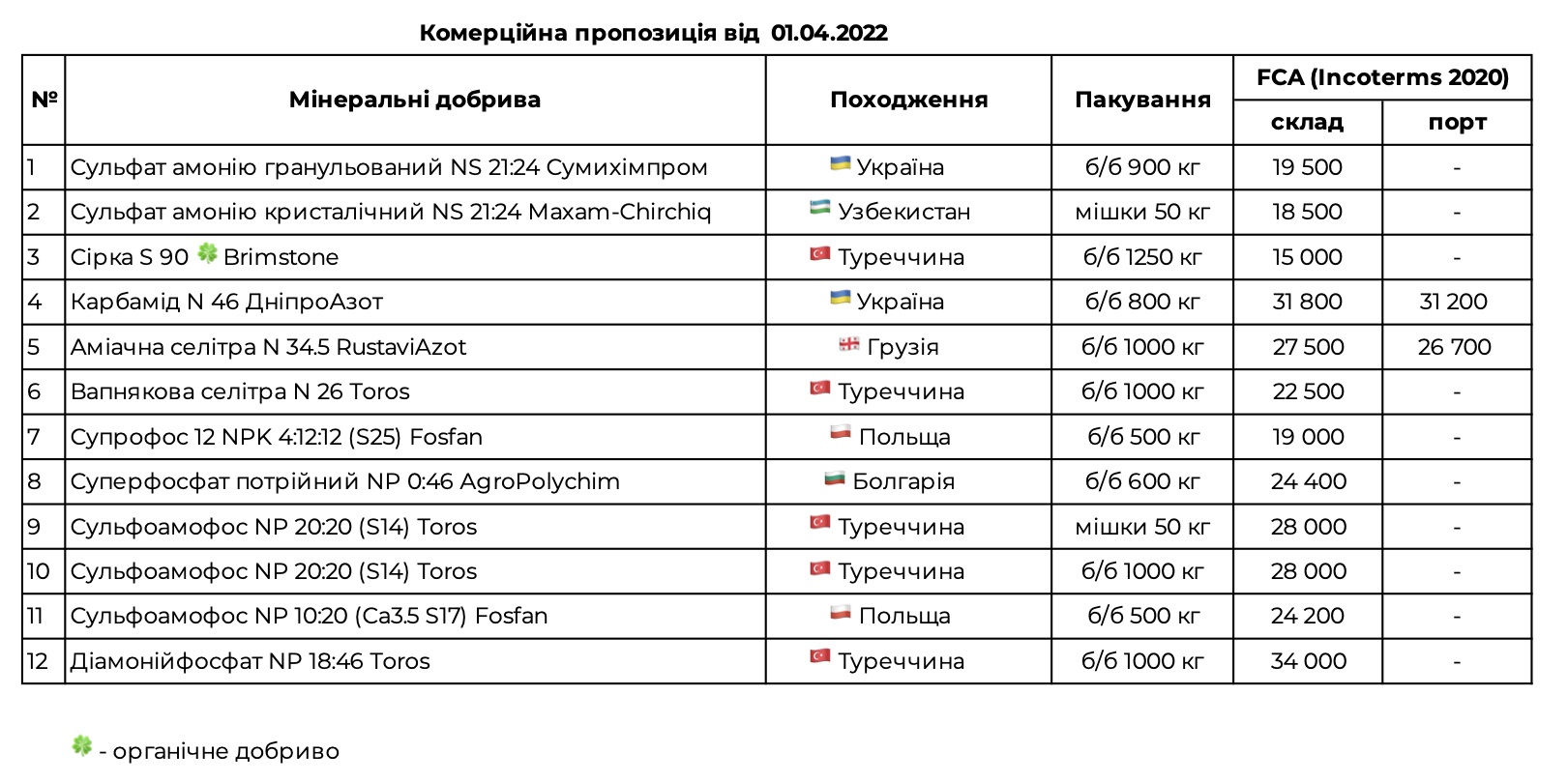 Ціни на міндобрива станом на 01.04.2022 компанії «Хімагро»