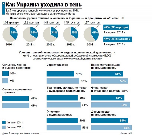 Тенизация экономики Украины