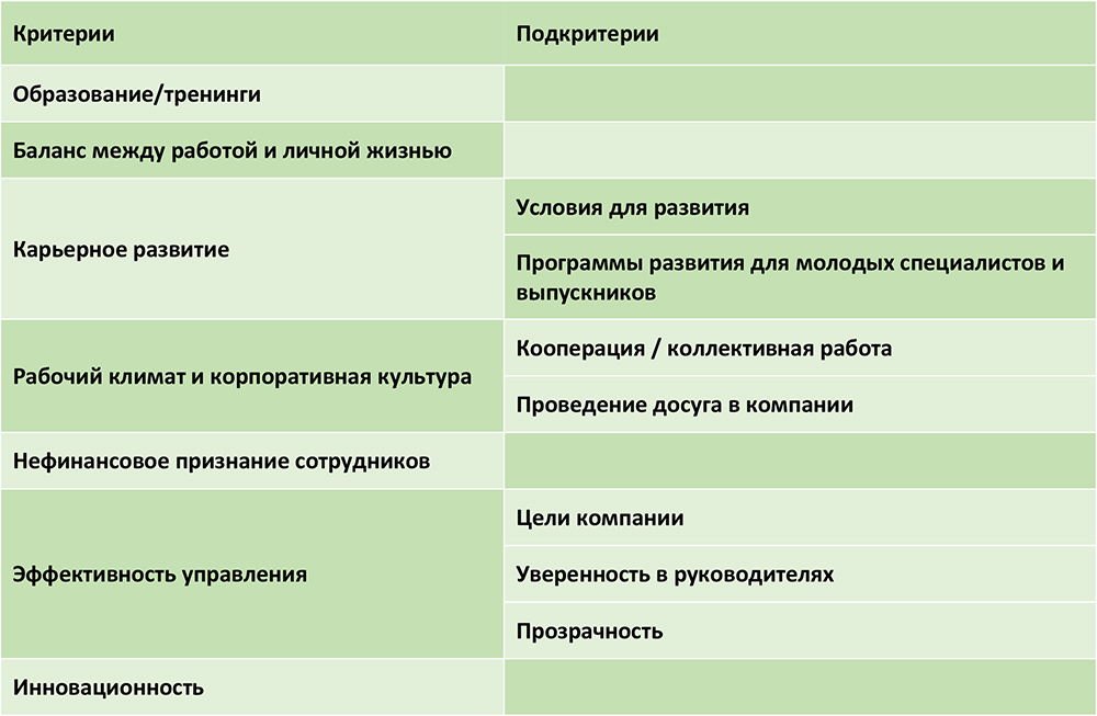 План мероприятий по нематериальной мотивации