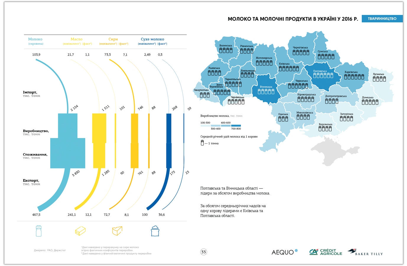 Слайд из Инфографического справочника Агробизнес Украины 2016/17